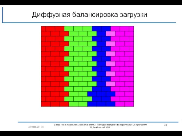 Диффузная балансировка загрузки Москва, 2011 г. Введение в параллельные алгоритмы: Методы построения