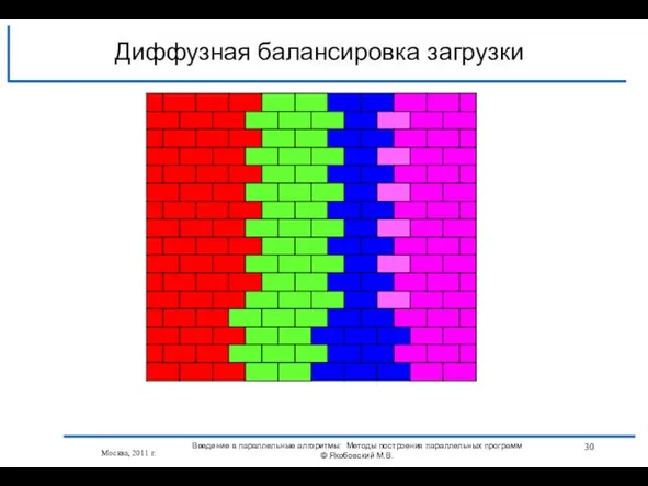 Диффузная балансировка загрузки Москва, 2011 г. Введение в параллельные алгоритмы: Методы построения