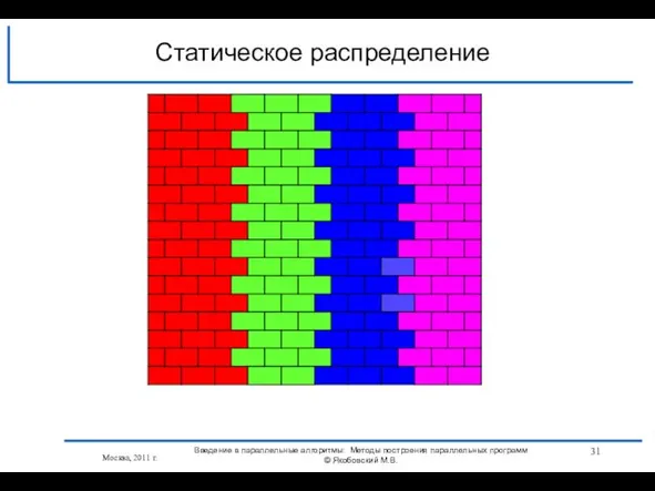 Статическое распределение Москва, 2011 г. Введение в параллельные алгоритмы: Методы построения параллельных программ © Якобовский М.В.