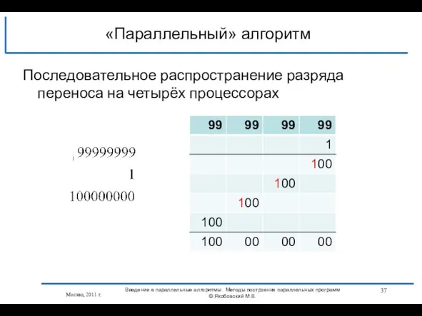 Последовательное распространение разряда переноса на четырёх процессорах «Параллельный» алгоритм Москва, 2011 г.