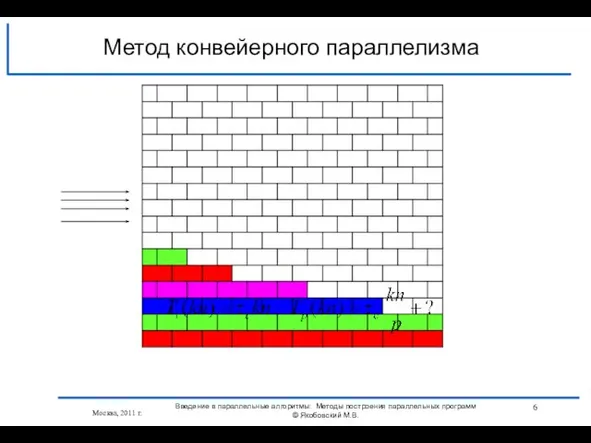 Метод конвейерного параллелизма Москва, 2011 г. Введение в параллельные алгоритмы: Методы построения