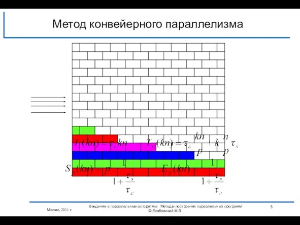 Метод конвейерного параллелизма Москва, 2011 г. Введение в параллельные алгоритмы: Методы построения