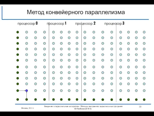 Москва, 2011 г. Введение в параллельные алгоритмы: Методы построения параллельных программ ©