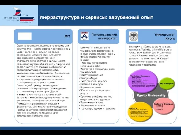 Инфраструктура и сервисы: зарубежный опыт Один из последних проектов на территории кампуса