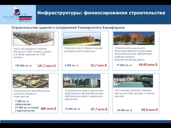 Инфраструктуры: финансирование строительства Часть юго-западного кампуса. Жилье для 1360 человек в домах