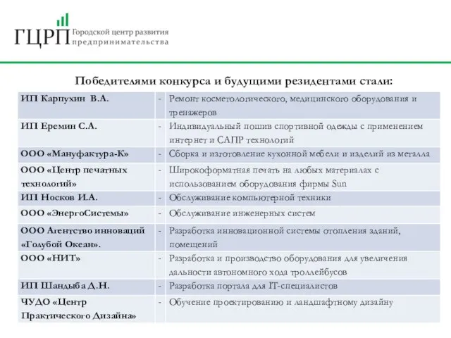 Победителями конкурса и будущими резидентами стали: