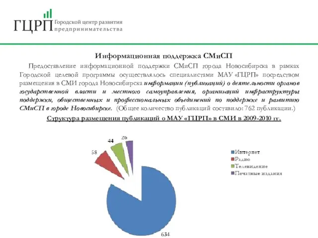 Информационная поддержка СМиСП Предоставление информационной поддержки СМиСП города Новосибирска в рамках Городской