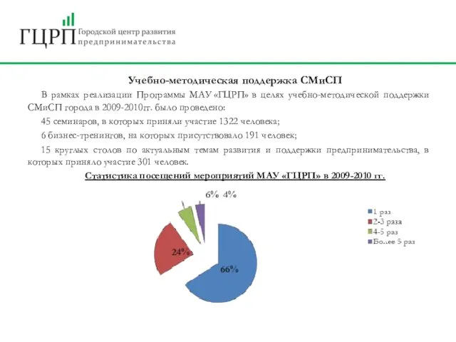 Учебно-методическая поддержка СМиСП В рамках реализации Программы МАУ «ГЦРП» в целях учебно-методической