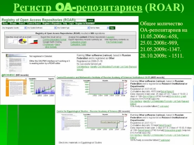 Регистр OA-репозитариев (ROAR) Общее количество OA-репозитариев на 11.05.2006г.-658, 25.01.2008г.-989, 21.05.2009г.-1347. 28.10.2009г. - 1511.