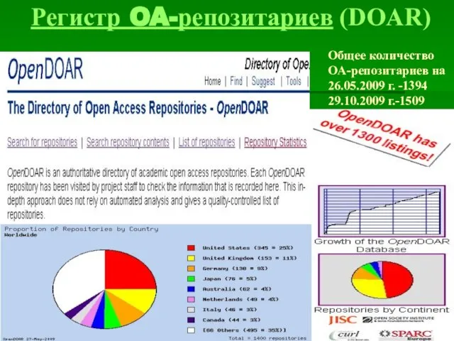 Регистр OA-репозитариев (DOAR) Общее количество OA-репозитариев на 26.05.2009 г. -1394 29.10.2009 г.-1509