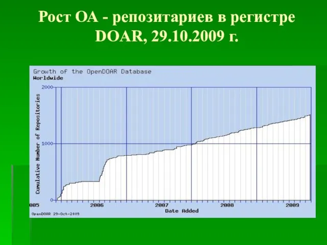 Рост ОА - репозитариев в регистре DOAR, 29.10.2009 г.