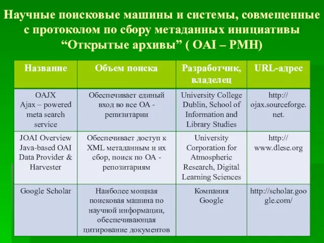 Научные поисковые машины и системы, совмещенные с протоколом по сбору метаданных инициативы