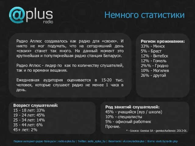 Первое интернет-радио Беларуси | radio.aplus.by | Twitter: radio_aplus_by | Вконтакте: vk.com/radioaplus |