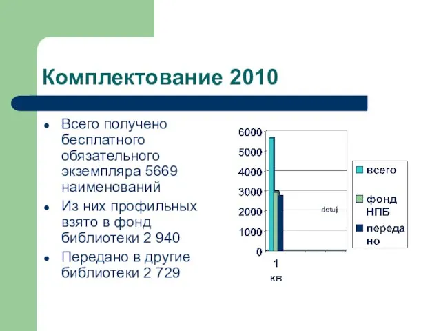 Комплектование 2010 Всего получено бесплатного обязательного экземпляра 5669 наименований Из них профильных