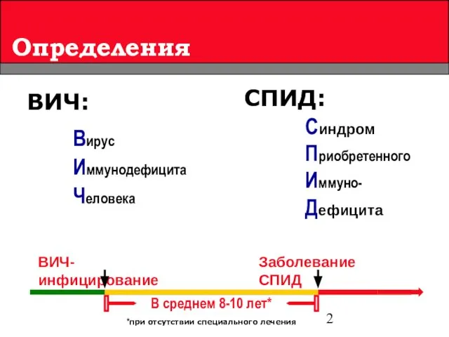 Определения ВИЧ: Вирус Иммунодефицита Человека СПИД: Синдром Приобретенного Иммуно- Дефицита В среднем