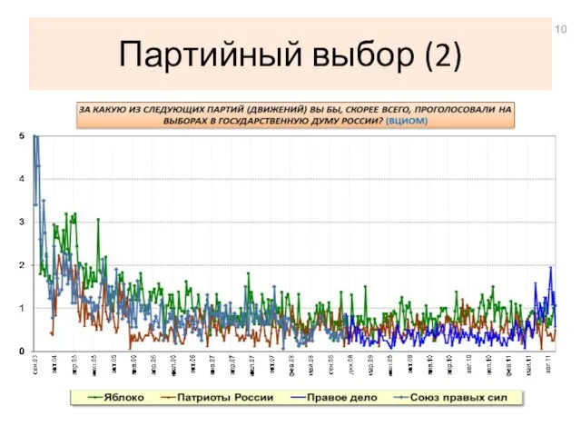 Партийный выбор (2)