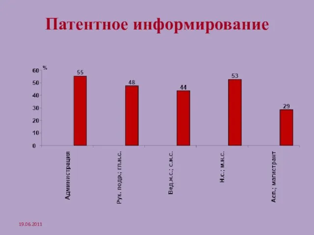 Патентное информирование 19.06.2011