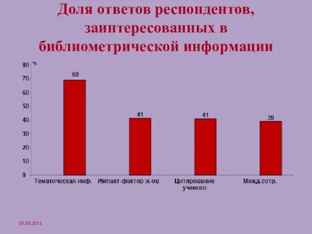 Доля ответов респондентов, заинтересованных в библиометрической информации 19.06.2011