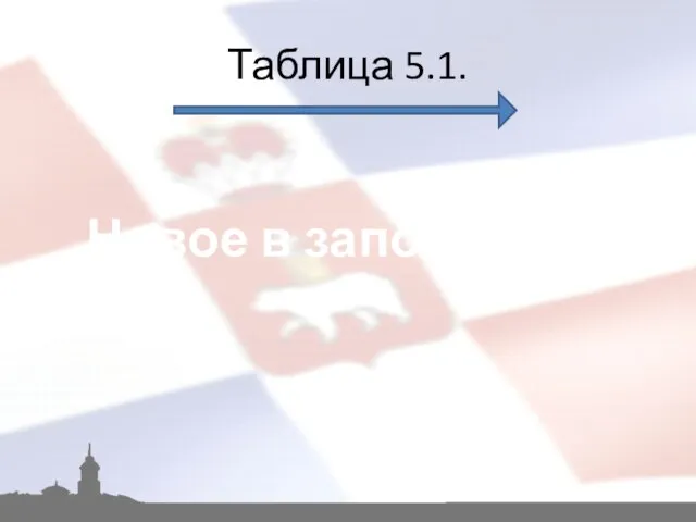 Таблица 5.1. Новое в заполнении