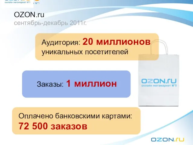 OZON.ru сентябрь-декабрь 2011г. Аудитория: 20 миллионов уникальных посетителей