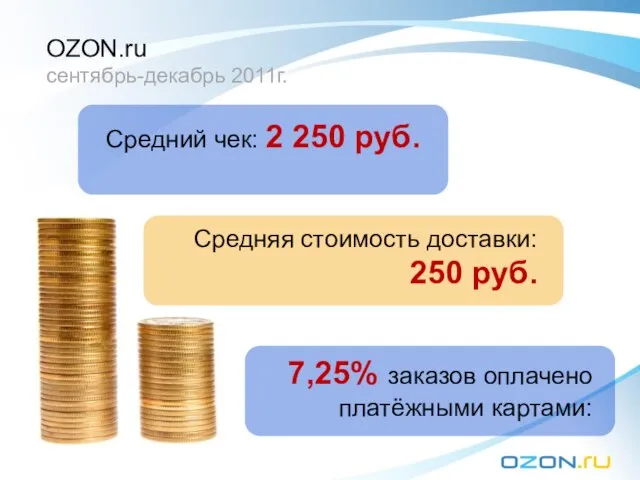 OZON.ru сентябрь-декабрь 2011г.