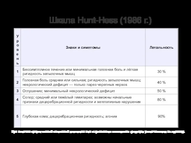 Примечание.* — При наличии существенной системной патологии или выраженного вазоспазма градация увеличивается