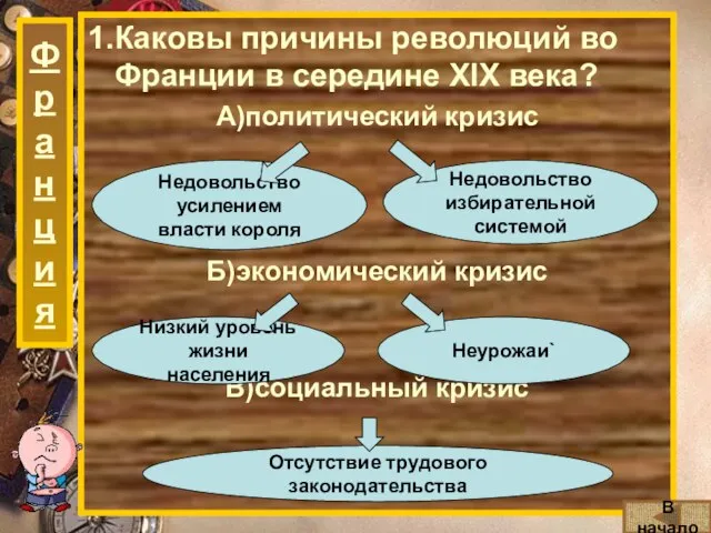 1.Каковы причины революций во Франции в середине XIX века? А)политический кризис Б)экономический