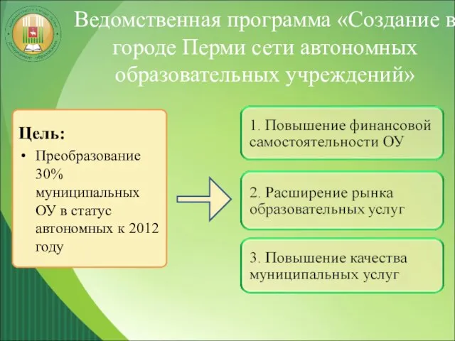 Ведомственная программа «Создание в городе Перми сети автономных образовательных учреждений» Цель: Преобразование