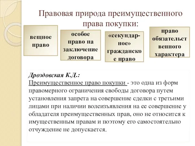 Правовая природа преимущественного права покупки: вещное право право обязательственного характера «секундар-ное» гражданское