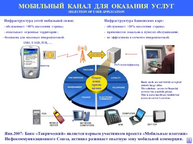 Инфраструктура сетей мобильной связи: - обслуживает >80% населения страны; - охватывает огромные