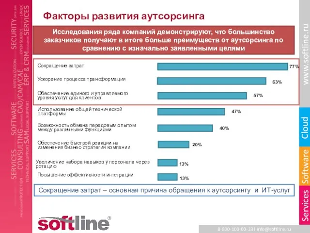 Факторы развития аутсорсинга Сокращение затрат – основная причина обращения к аутсорсингу и