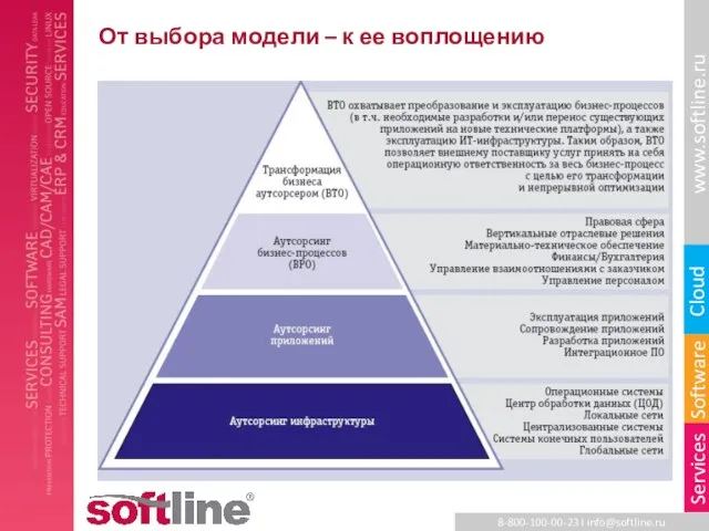 От выбора модели – к ее воплощению