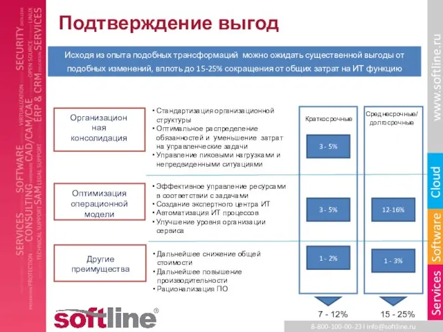 Подтверждение выгод Стандартизация организационной структуры Оптимальное распределение обязанностей и уменьшение затрат на