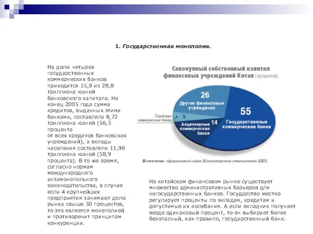 На долю четырех государственных коммерческих банков приходится 15,9 из 28,8 триллиона юаней