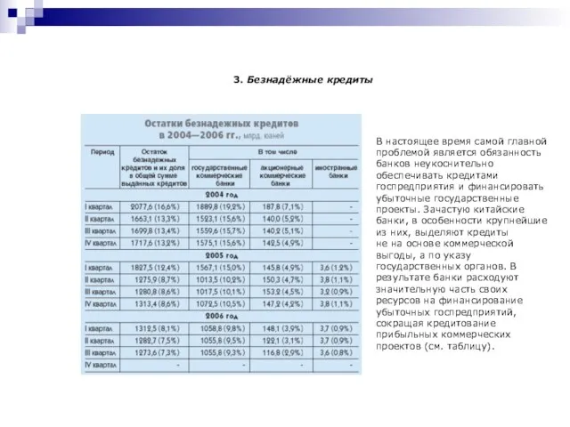 3. Безнадёжные кредиты В настоящее время самой главной проблемой является обязанность банков