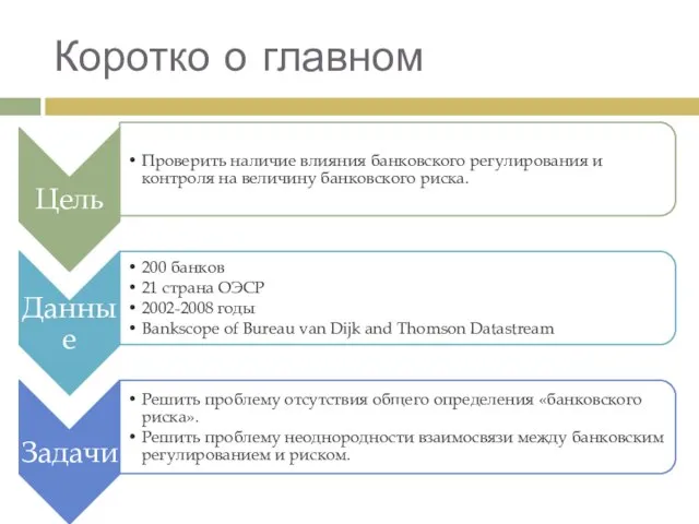 Коротко о главном