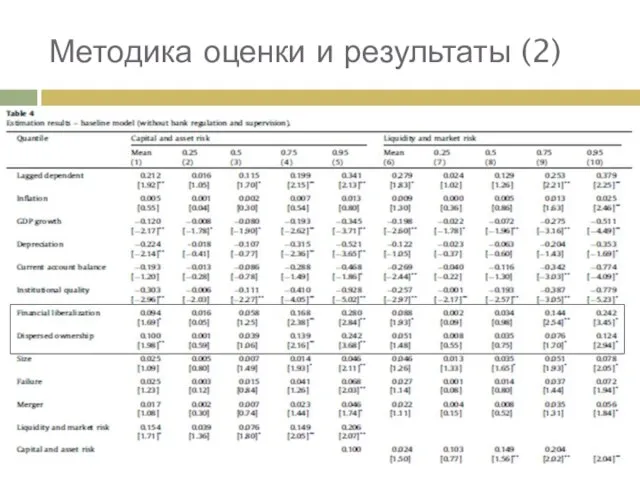 Методика оценки и результаты (2)