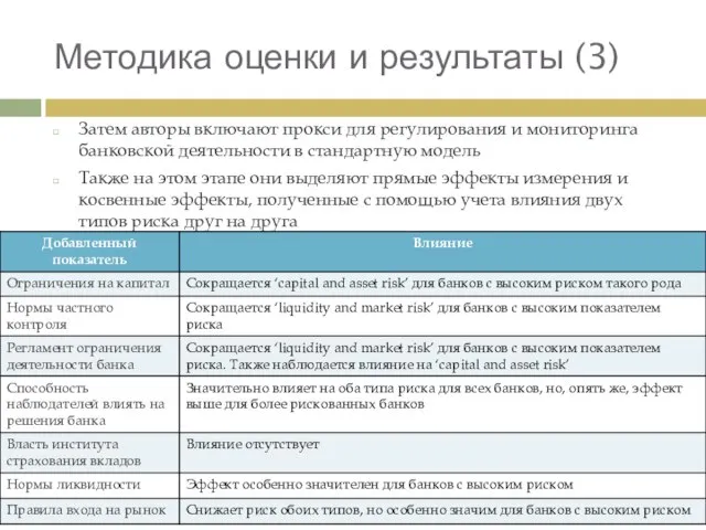 Методика оценки и результаты (3) Затем авторы включают прокси для регулирования и