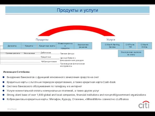 Продукты и услуги Инновации Ситибанка: Внедрение банкоматов с функцией мгновенного зачисления средств