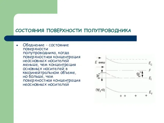 СОСТОЯНИЯ ПОВЕРХНОСТИ ПОЛУПРОВОДНИКА Обеднение - состояние поверхности полупроводника, когда поверхностная концентрация неосновных