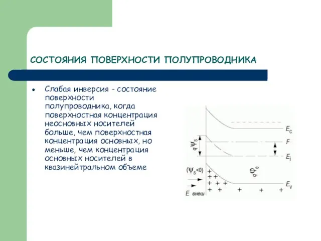 СОСТОЯНИЯ ПОВЕРХНОСТИ ПОЛУПРОВОДНИКА Слабая инверсия - состояние поверхности полупроводника, когда поверхностная концентрация