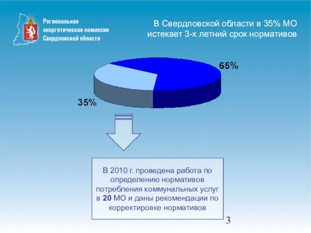 В 2010 г. проведена работа по определению нормативов потребления коммунальных услуг в