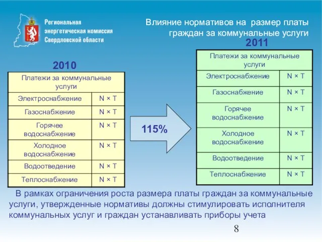 В рамках ограничения роста размера платы граждан за коммунальные услуги, утвержденные нормативы