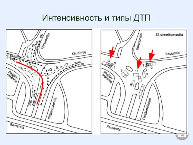 Интенсивность и типы ДТП