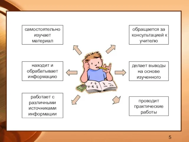 находит и обрабатывает информацию проводит практические работы делает выводы на основе изученного