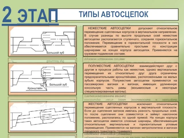 ТИПЫ АВТОСЦЕПОК 2 ЭТАП