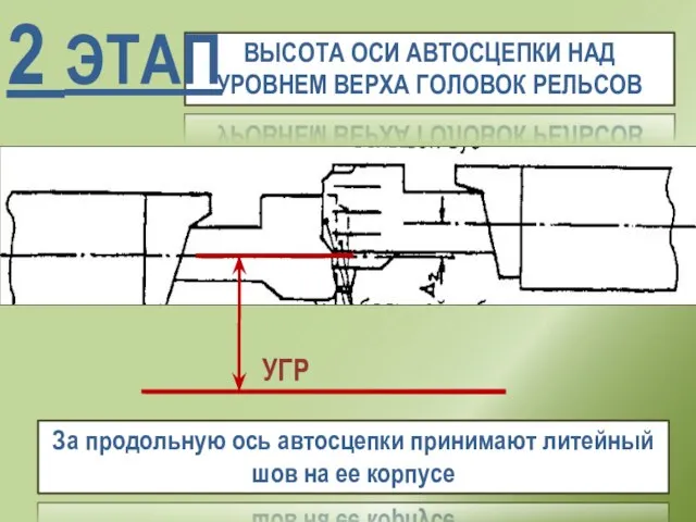 ВЫСОТА ОСИ АВТОСЦЕПКИ НАД УРОВНЕМ ВЕРХА ГОЛОВОК РЕЛЬСОВ 2 ЭТАП УГР За