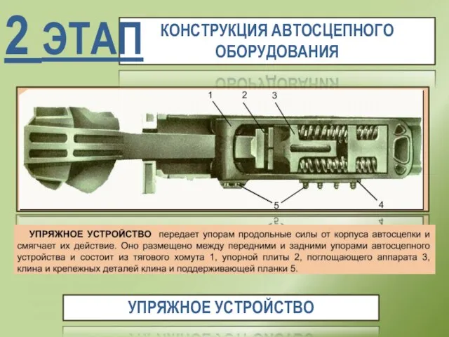 КОНСТРУКЦИЯ АВТОСЦЕПНОГО ОБОРУДОВАНИЯ 2 ЭТАП УПРЯЖНОЕ УСТРОЙСТВО