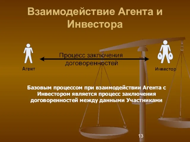 Взаимодействие Агента и Инвестора Базовым процессом при взаимодействии Агента с Инвестором является