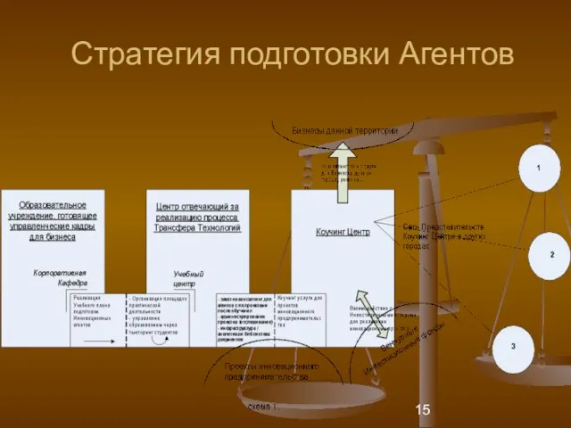 Стратегия подготовки Агентов